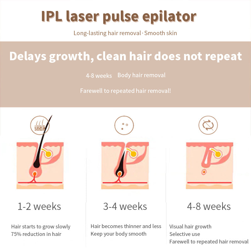 Dr. Zappy: IPL Laser Hair Removal Device